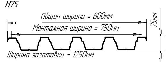 Профлист Н-75 0,65